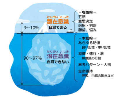 潜在意識を変えて痩せましょう！