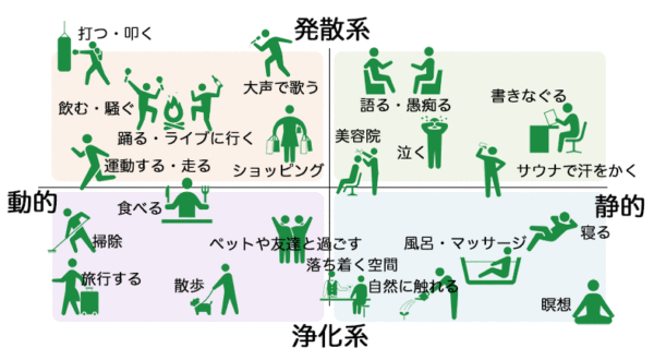 ストレス発散法