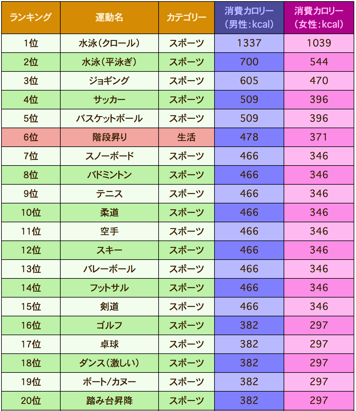 スポーツ消費カロリー