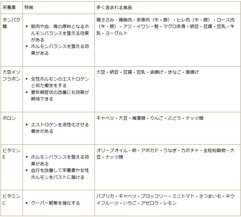 バストにい栄養素