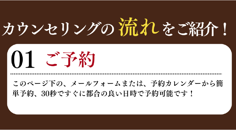 カウンセリングの流れをご紹介します