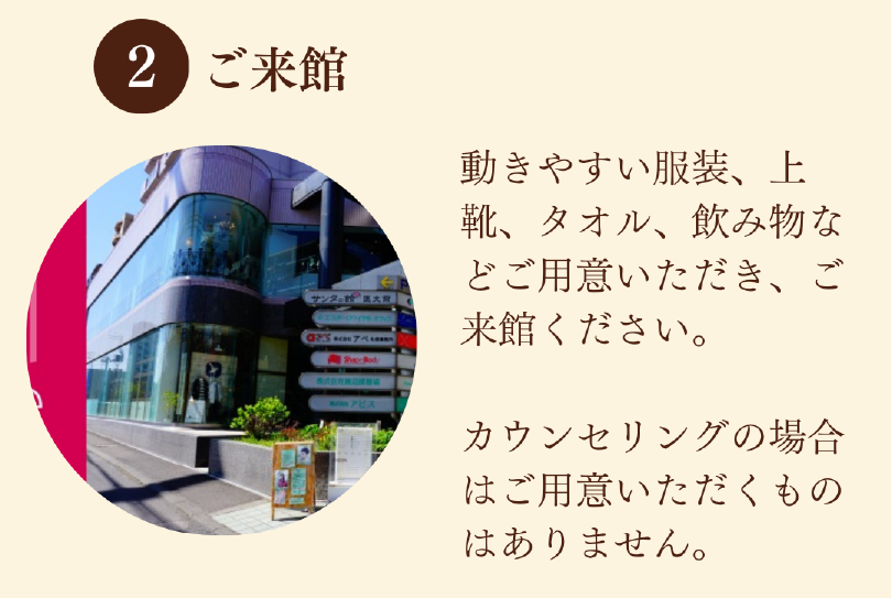 体験、カウンセリングの流れ2　ご来館