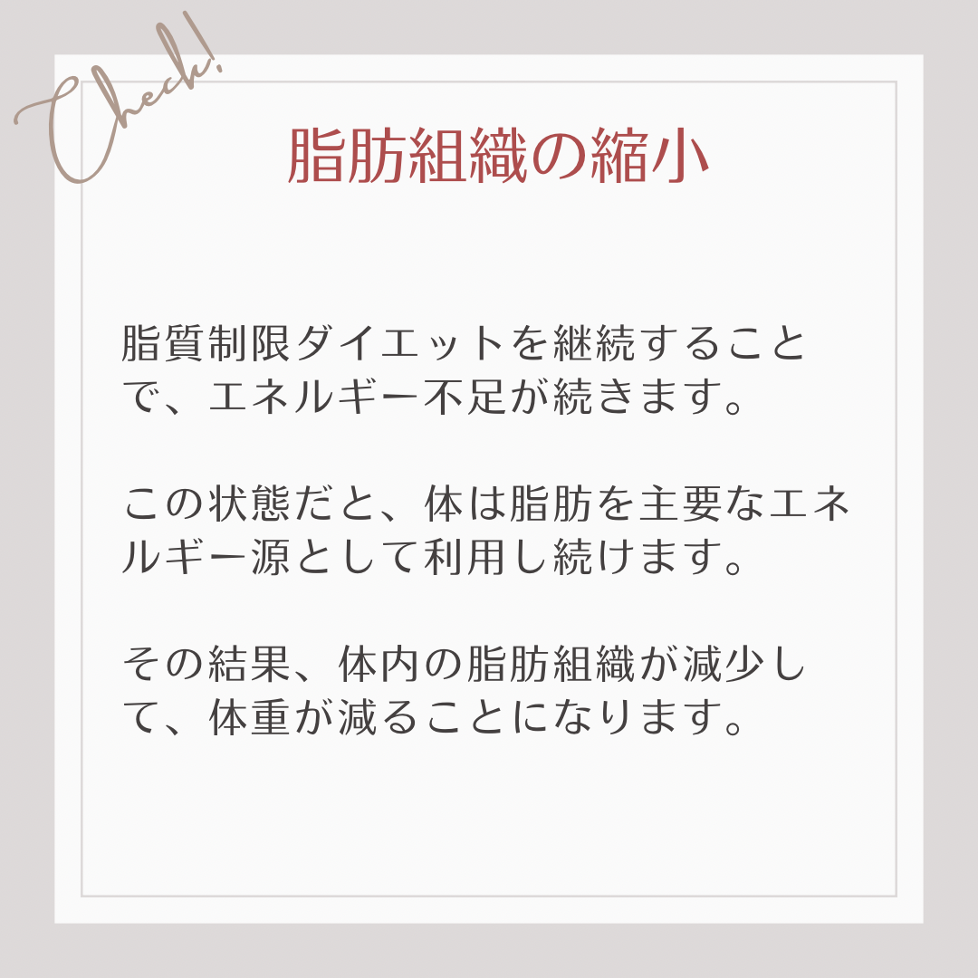 脂肪組織の縮小