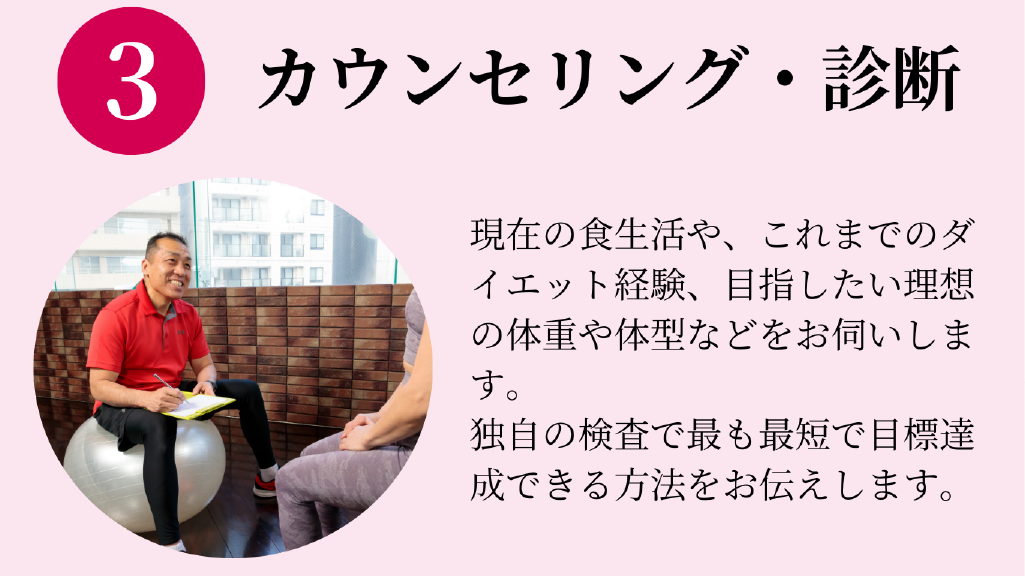 体験レッスン・カウンセリングの流れカウンセリング、診断