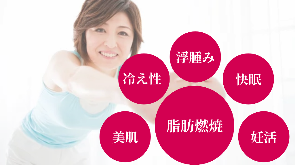 加圧BFRトレーニングはダイエットだけではなく、美肌、美髪、快眠、むくみ、冷え性、たるみ、妊活など女性の悩み解消に嬉しい効果を発揮するんです!