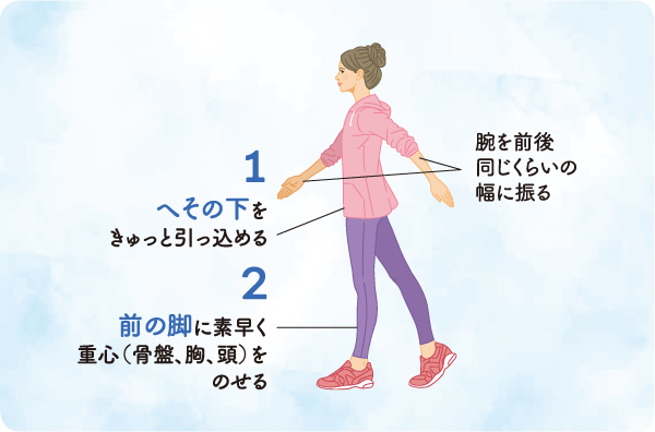 ヒップアップウォーキング